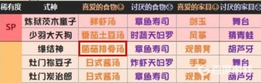 阴阳师妖怪屋缘结神喜欢的食物是什么?2