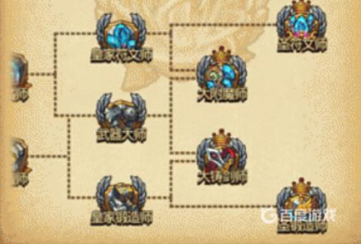 不思议迷宫冒险系称号怎么选?2