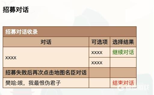 无悔华夏怎么招募樊哙?2