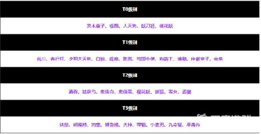 阴阳师妖怪屋极式神排名什么样?2