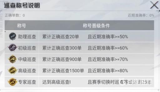 和平精英巡查衣服最快多久能拿到3