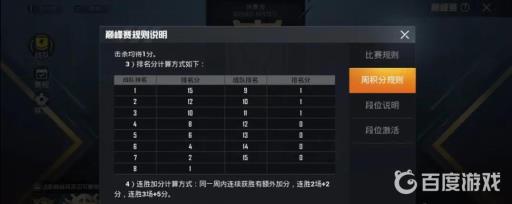 和平精英巅峰赛排名分怎么计算的?3