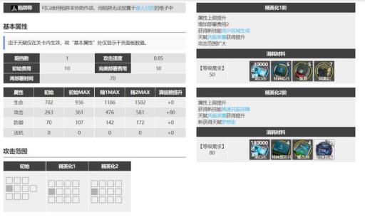 明日方舟多萝西值得养吗?1