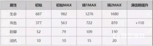明日方舟伊芙利特值得练么?2