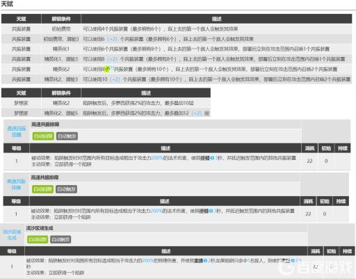 明日方舟多萝西怎么样?2