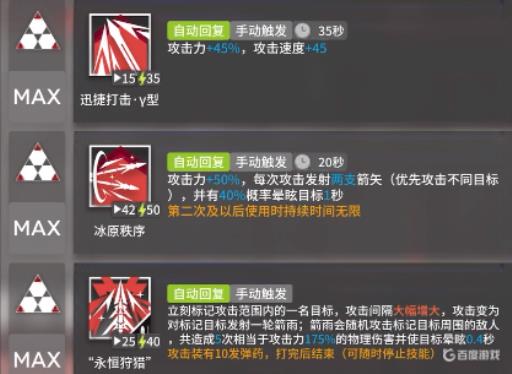 明日方舟提丰有多强?1