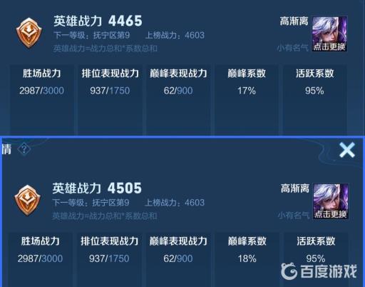 王者打巅峰赛其他英雄都会加战力吗?2