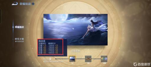 王者荣耀荣耀挑战值怎么得?3