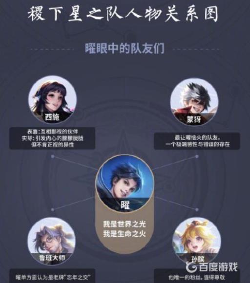 王者曜和谁是cp?3