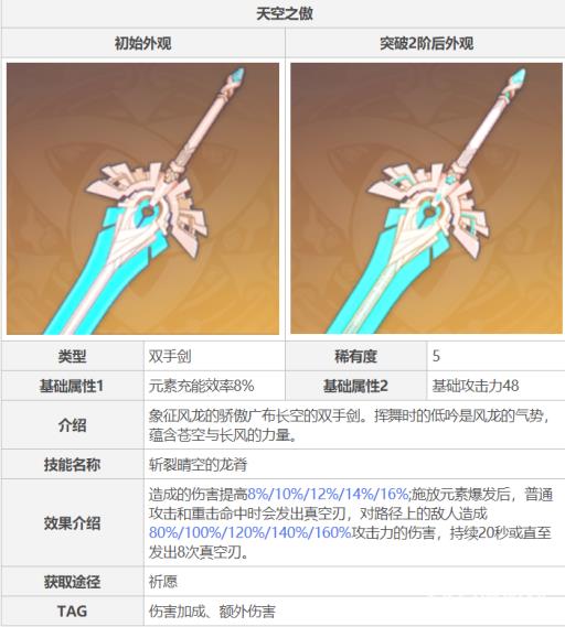 原神天空之傲90级属性是什么?3