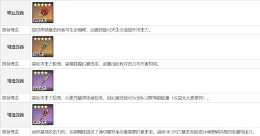 原神钟离圣遗物及武器如何搭配?3