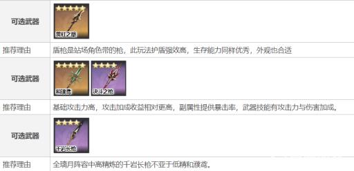 原神钟离圣遗物及武器如何搭配?6