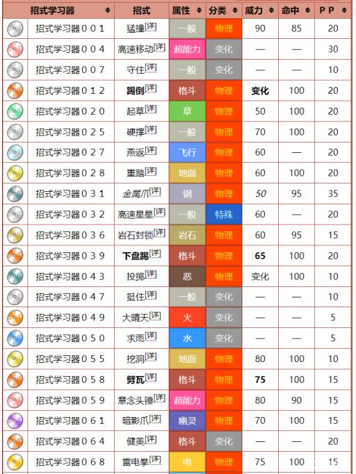 究极绿宝石5.4利欧路性格招式怎么搭配?1