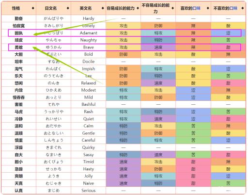 究极绿宝石腕力什么性格好?2