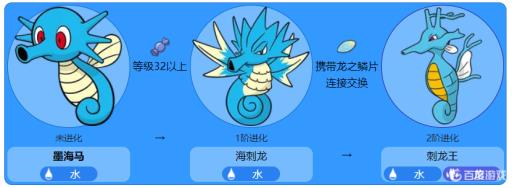 究极绿宝石5.4墨海马怎么进化?2