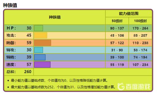 究极绿宝石百足蜈蚣值得练吗?3