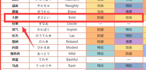 究极绿宝石玛丽露什么性格好?3