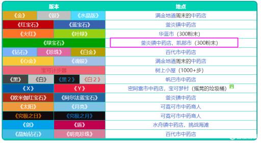 究极绿宝石5.3复活草哪里买?1