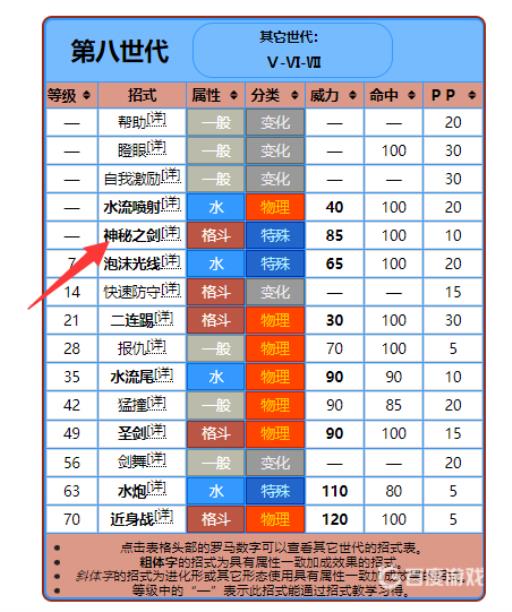 究极绿宝石凯路迪欧怎么学神秘之剑?3
