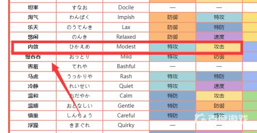 口袋妖怪究极绿宝石胡帕招式性格怎么搭配?4
