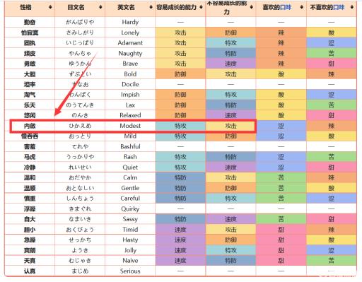 究极绿宝石5.4迷布莉姆性格怎么选?1