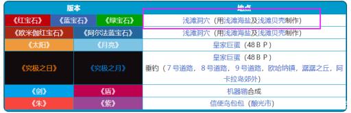 究极绿宝石贝壳之铃怎么获得?3