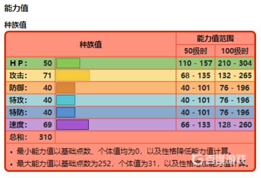 剑盾御三家开局怎么选?3