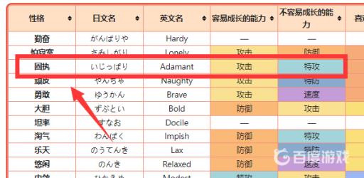 宝可梦雪暴马性格技能怎么搭配?4