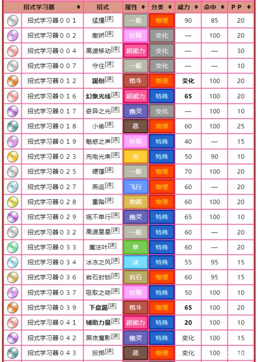 宝可梦剑盾的艾路雷朵怎么配招?3