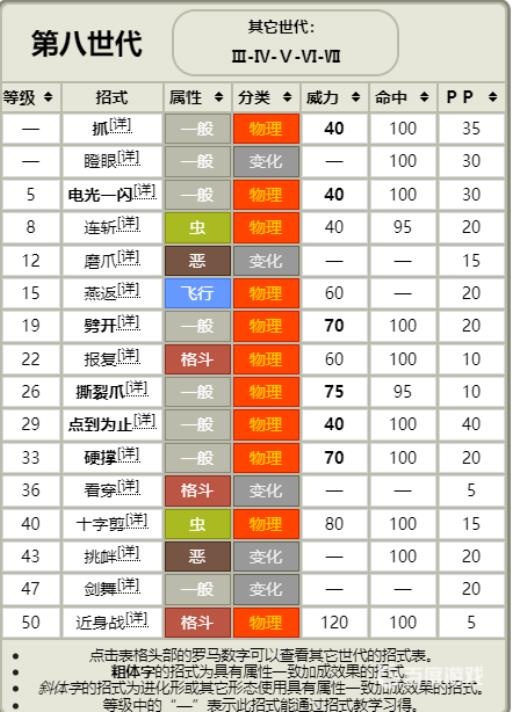 剑盾猫鼬斩多少级学点到为止?2