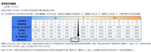 宝可梦剑盾降低命中率一级是多少?1