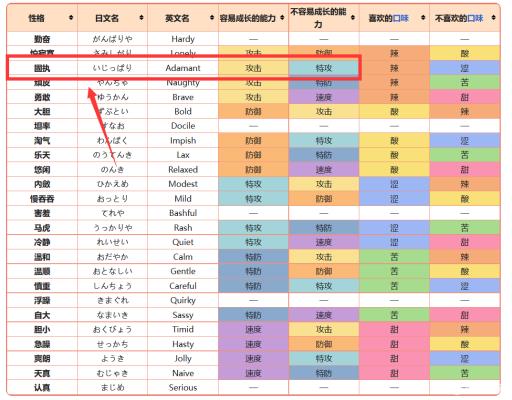 宝可梦剑盾闪焰王牌性格推荐怎么选?1