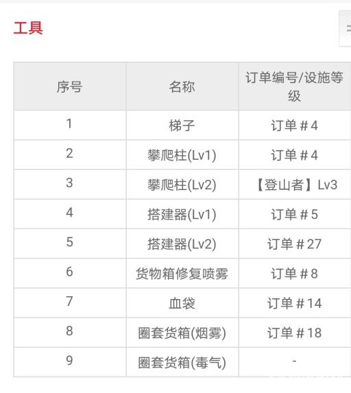 如何获得血榴弹3