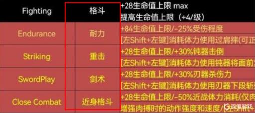 腐烂国度2剑术怎么搭配?1