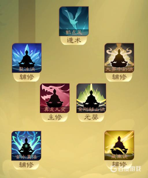 觅长生毒流怎么培养?4