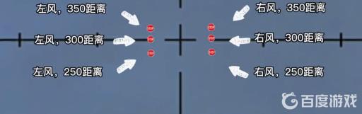 狙击精英4瞄准有哪些技巧?9