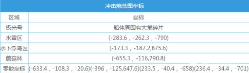 深海迷航房间蓝图碎片位置在哪?1