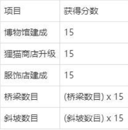 如何将岛屿达成五星评价?2