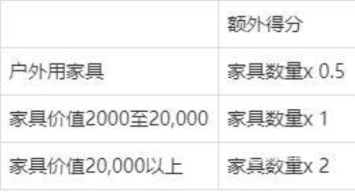 如何将岛屿达成五星评价?6