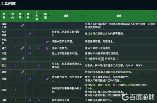 星露谷附魔怎么选?4