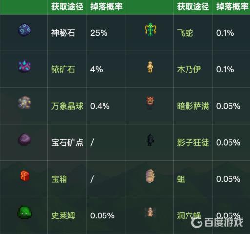 星露谷物语如何刷五彩碎片?2