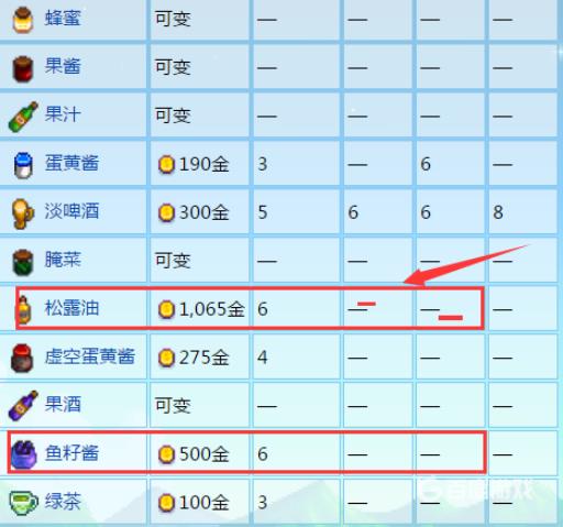 星露谷展览会带什么好?4