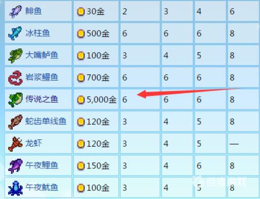 星露谷展览会带什么好?6