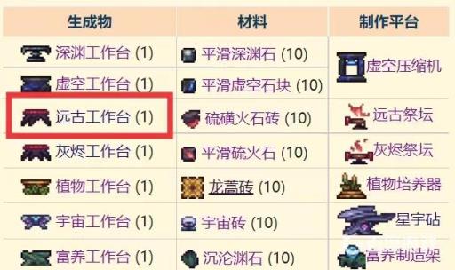 泰拉瑞亚远古工作台怎么做?2