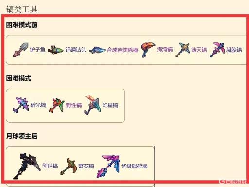 泰拉瑞亚灾厄镐子排名是什么样的?2