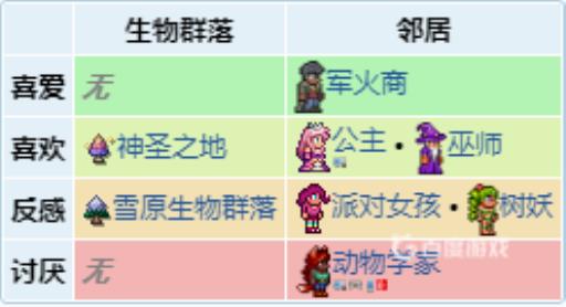 泰拉瑞亚护士喜欢什么环境?2