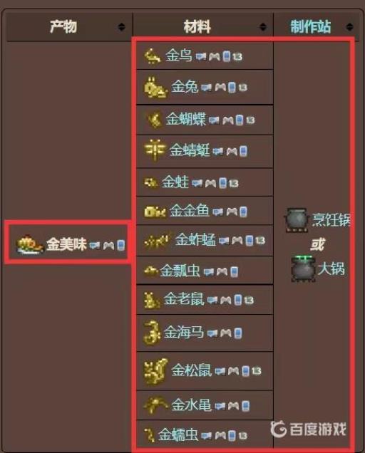 泰拉瑞亚金美味怎么获得?2