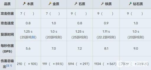 我的世界斧头和剑哪个好?2