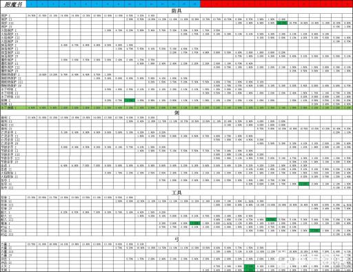 我的世界附魔属性表是什么?1