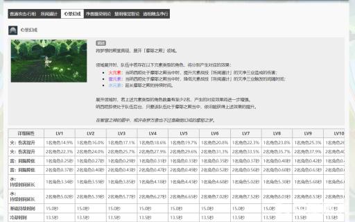 原神3.2纳西妲圣遗物怎么配?2